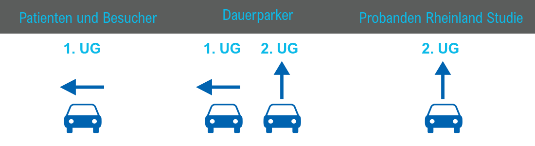 Skizze Einfahrt Medicum Duisdorf Parkhaus